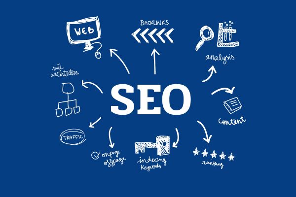 Крауд ссылки что это и как они могут помочь в SEO