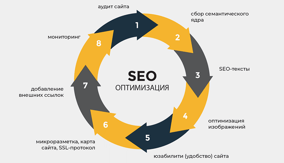 Обратные ссылки под Яндекс как использовать для продвижения Обратные ссылки под Яндекс как использовать для продвижения